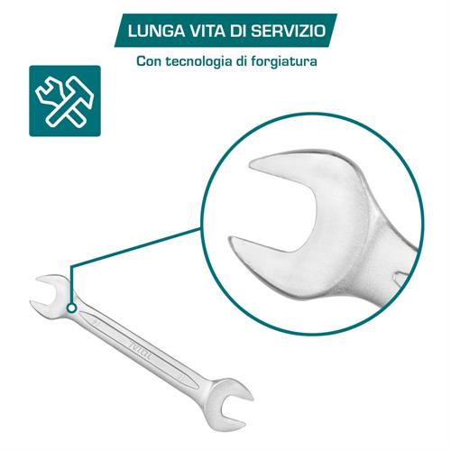 Set 12 Chiavi Aperte 6-32 - Industrial